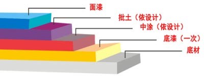 长沙双洲涂料化工厂,长沙地坪漆生产,长沙涂料生产公司,氟碳漆供应,防腐涂料研发 长沙双洲涂料化工厂,长沙地坪漆生产,长沙涂料生产公司,氟碳漆供应,防腐涂料研发